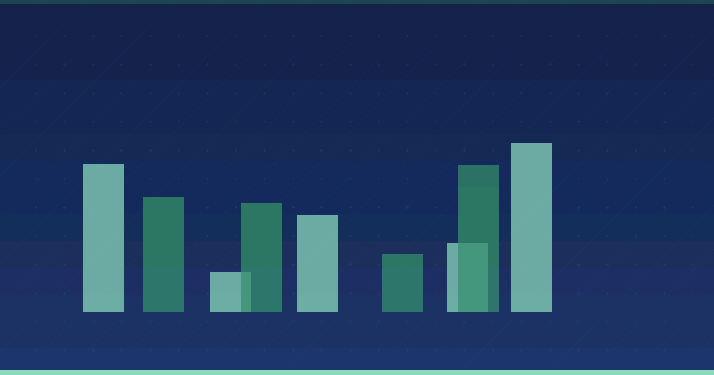 The Exponential Growth of Content Marketing: Key Statistics and Insights