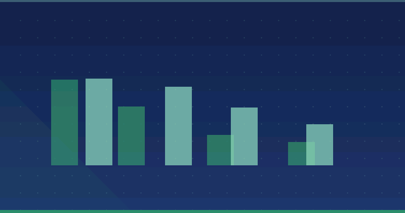 How Long Does Content Marketing Take to Deliver Measurable Results?