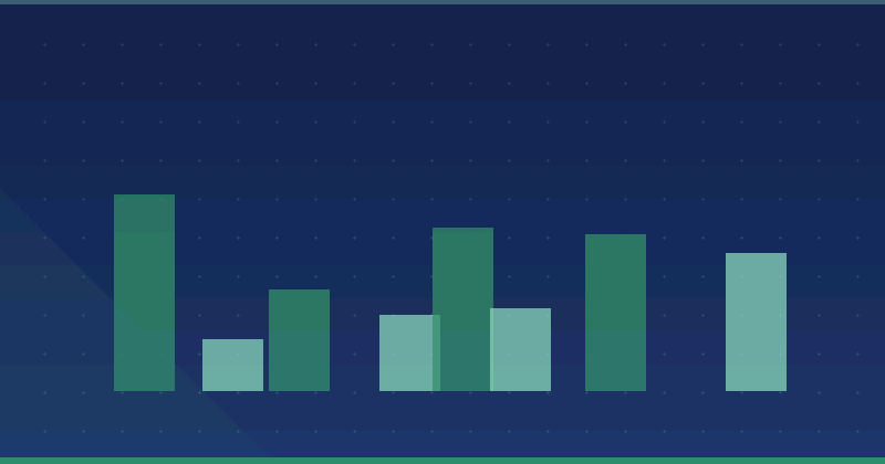 n8n and Zapier AI Automation and SEO: What Changes for Rankings