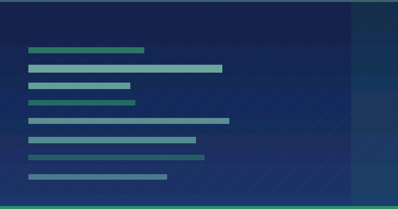 How to Maximize ROI in Content Marketing: Proven Strategies for Digital Success