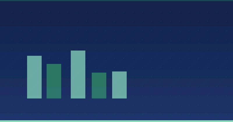 Amazon Ads AI Tools Costs and ROI: How to Budget and Measure Them