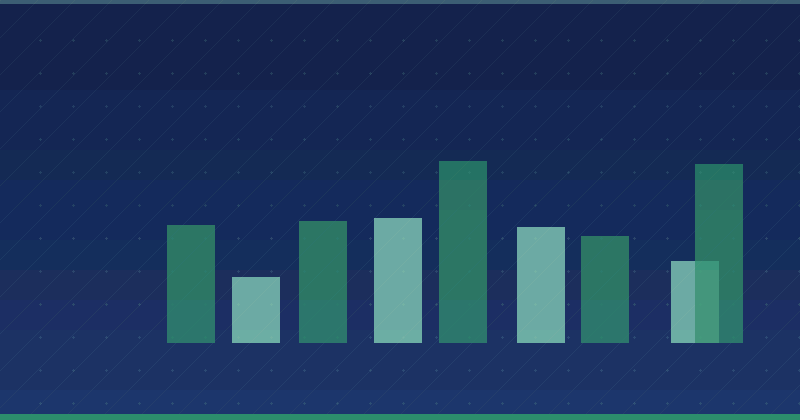 Məzmun Marketinqi Agentlikləri SaaS Brendlərinə Davamlı Böyüməyə Nail Olmağa Necə Kömək Edir