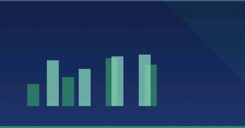 B2B komandaları üçün AI avtomatlaşdırma