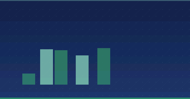 Warum Sie eine strategische Content-Marketing-Planung für nachhaltiges Wachstum benötigen