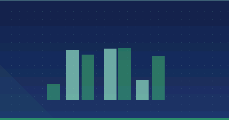 Die Zukunft des Content-Marketings: Warum Online-Video führend ist