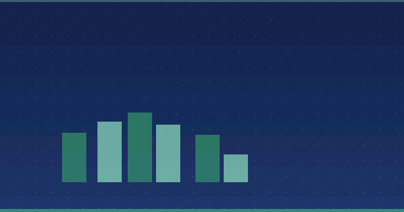 Why Content Marketing Strategy is Essential for Sustainable Business Success