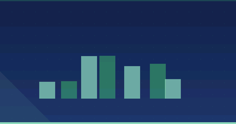 Warum Content Marketing für den Geschäftserfolg entscheidend ist