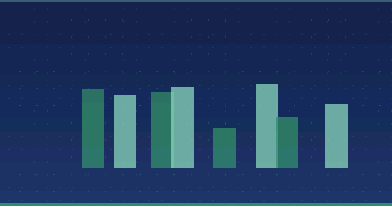 Selecting the Best Platform for Visual Content Marketing