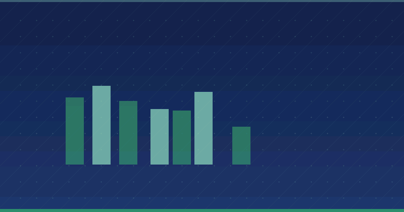 Strategic Timing: When to Use Content Marketing for SaaS Growth