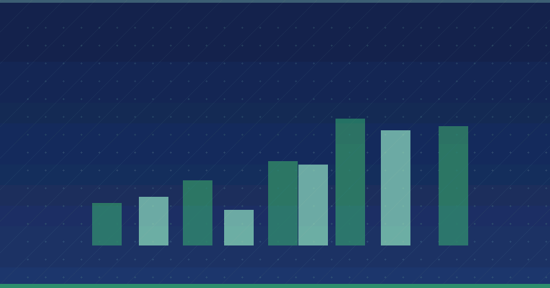 What Content Marketing Should Do to Drive Sustainable Success
