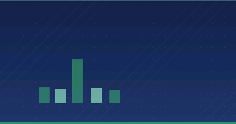 Is Content Marketing Worth the Investment? A Comprehensive ROI Analysis