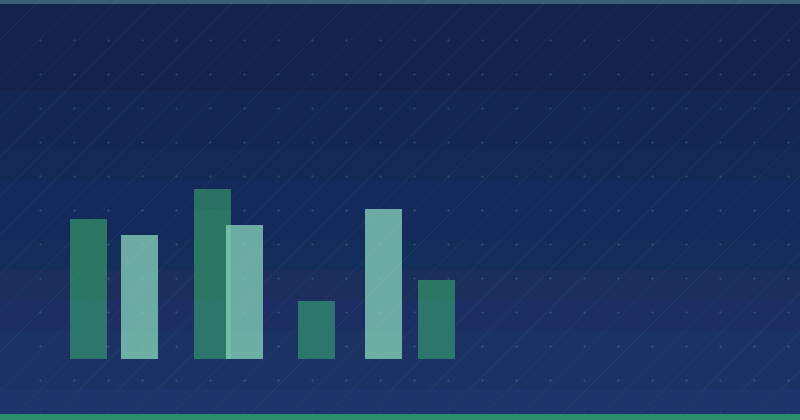 Mastering Content Marketing to Target International Audiences