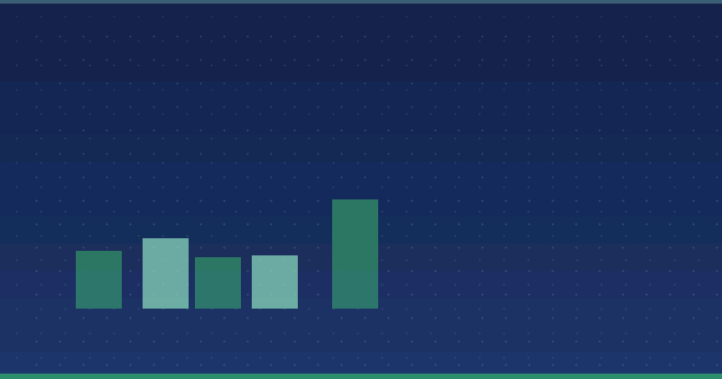 Effective Strategies for Reporting Content Marketing Results to B2B Stakeholders