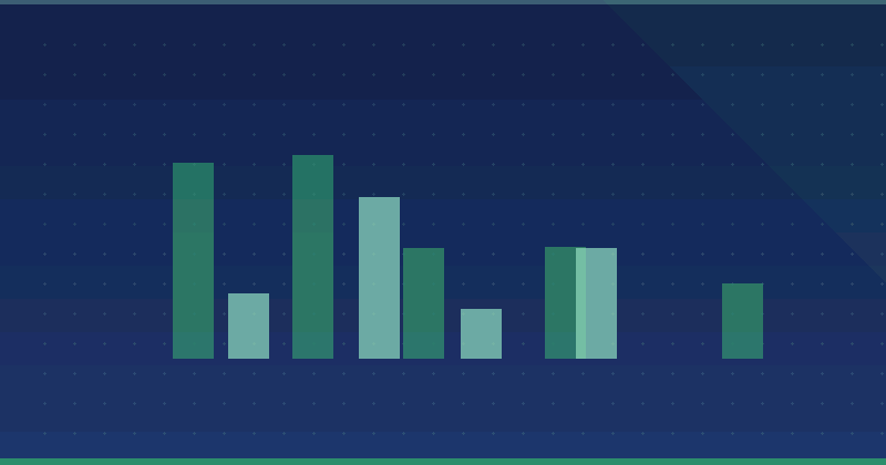 SaaS Uğuru üçün Məzmun Marketinqinin Hesab-Mərkəzli Marketinq ilə İnteqrasiyası