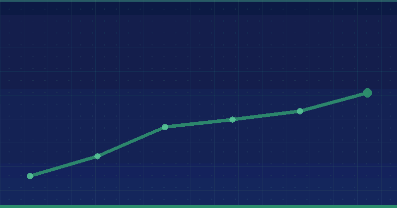Readability Score: 7 Critical Reasons It Impacts SEO Performance