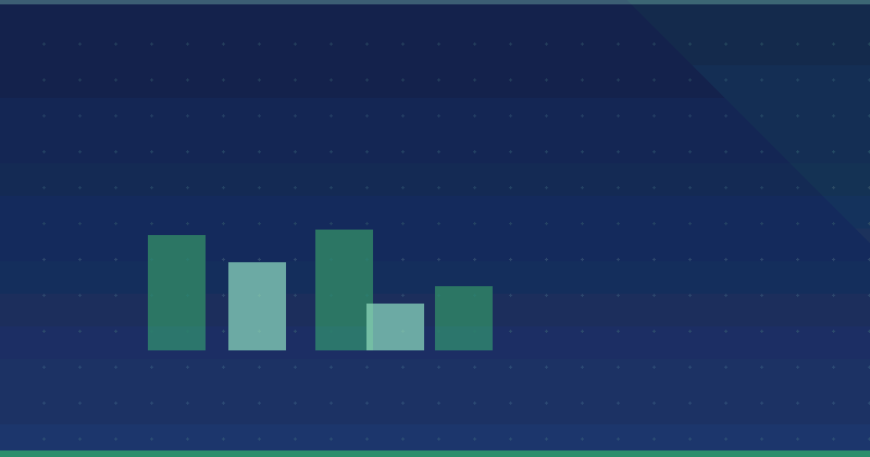 Content Marketing verstehen: Das HubSpot-Framework