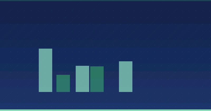 Was ist ein Content-Marketing-Funnel? Ein strategischer Leitfaden für Content-Marketing