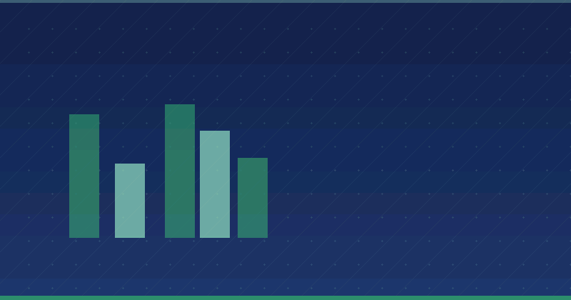Was ist eine B2B-Content-Marketing-Strategie? Content Marketing für Geschäftswachstum meistern