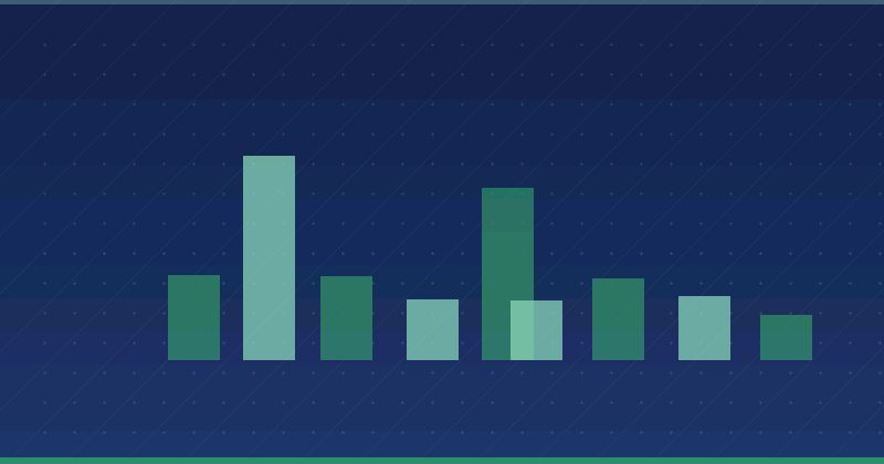 Führende Unternehmen mit exzellenten Content-Marketing-Strategien