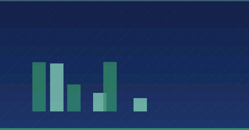 Die neuesten Trends im Content Marketing entdecken