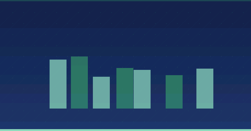 Wie man das Content-Marketing mit Machine-Learning-Tools dominiert