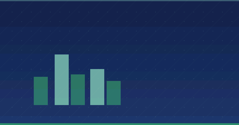 Wie man Videostrategien im Content Marketing umsetzt