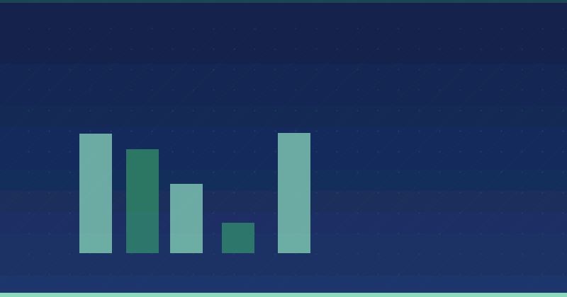 Wie Content-Marketing Ihr Unternehmensergebnis beeinflusst