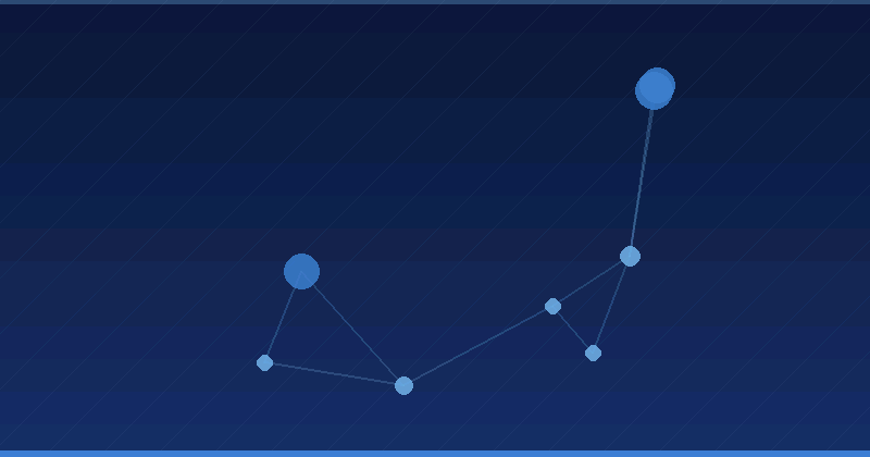AI Advertising Optimization: Overview of Top-Rated Generative AI Companies Near Me