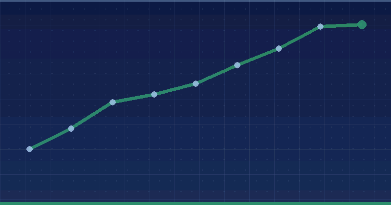 Mastering Digital Marketing Strategies for Sustainable Business Growth