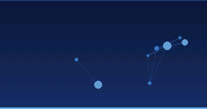 Future Directions in AI Advertising Optimization: Semrush’s Strategic Roadmap
