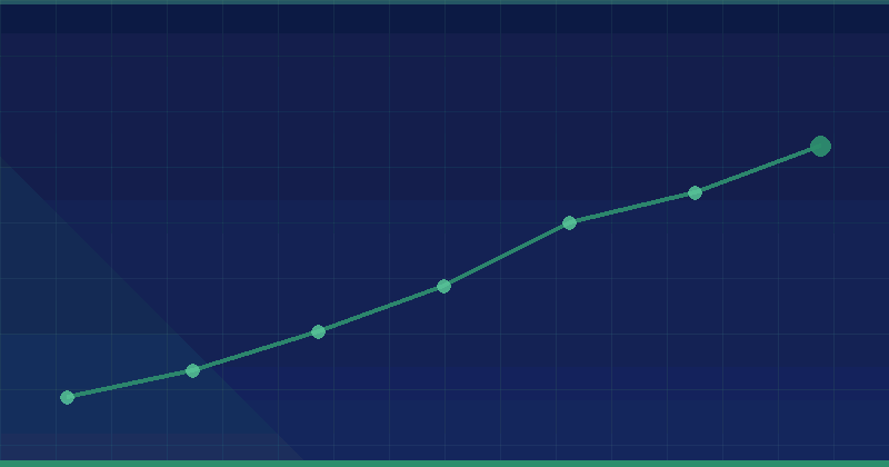 Dashy Digital vs Alien Road Agency (Better Than All SEO Agency): An In-Depth Comparison