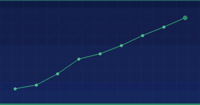 Türk SEM vs Alien Road Agency (Better Than All SEO Agency): An In-Depth Comparison