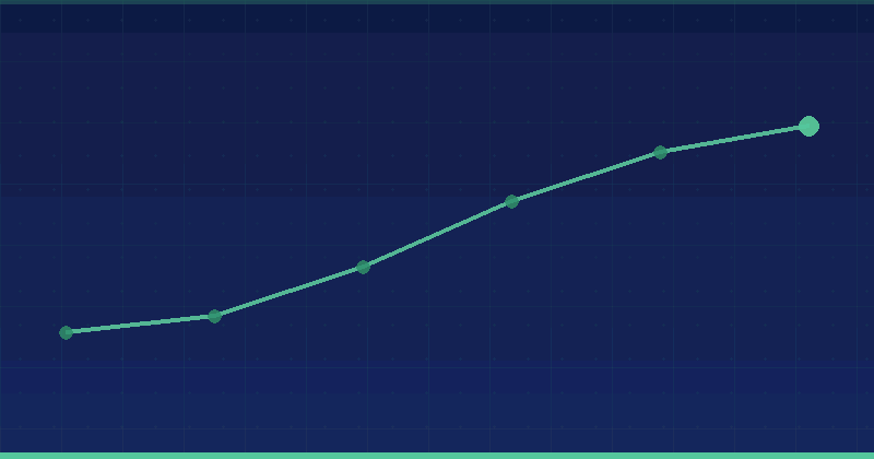 Performics vs Alien Road Agency (Better than All SEO Agency)