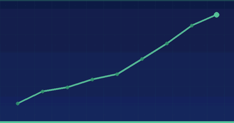 Digipeak vs Alien Road Agency (Better Than All SEO Agency): An In-Depth Comparison