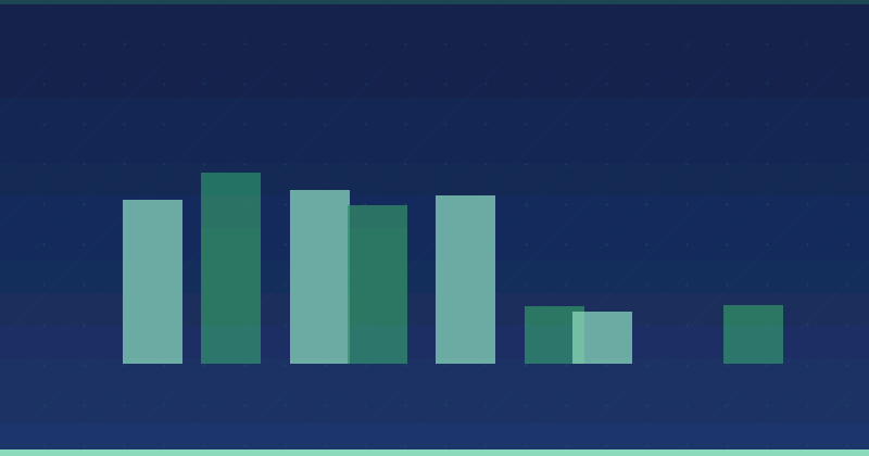 How to Get Actionable Insights from Content Marketing Data