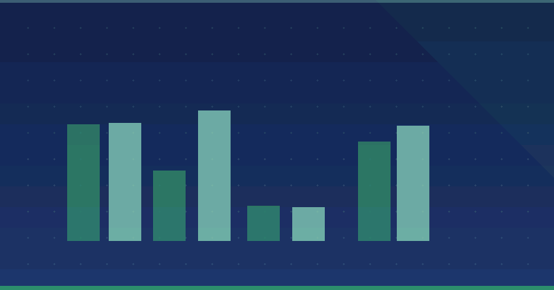 How to Use Content Marketing for B2B Growth and Engagement