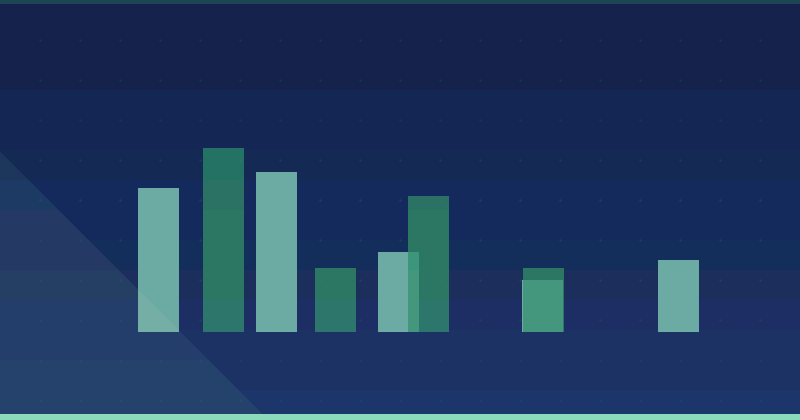 How to Calculate ROI on Your Content Marketing Investment