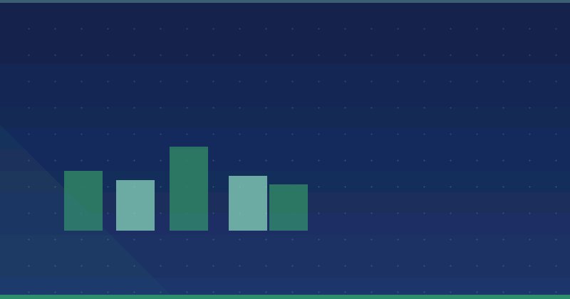 How Content Marketing Can Drive Sustainable Business Growth