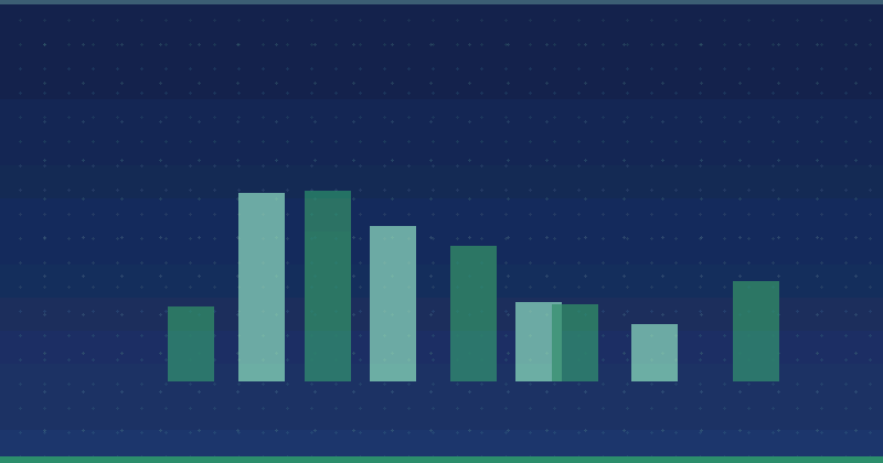 How to Develop an Effective Content Marketing Strategy for Digital Growth
