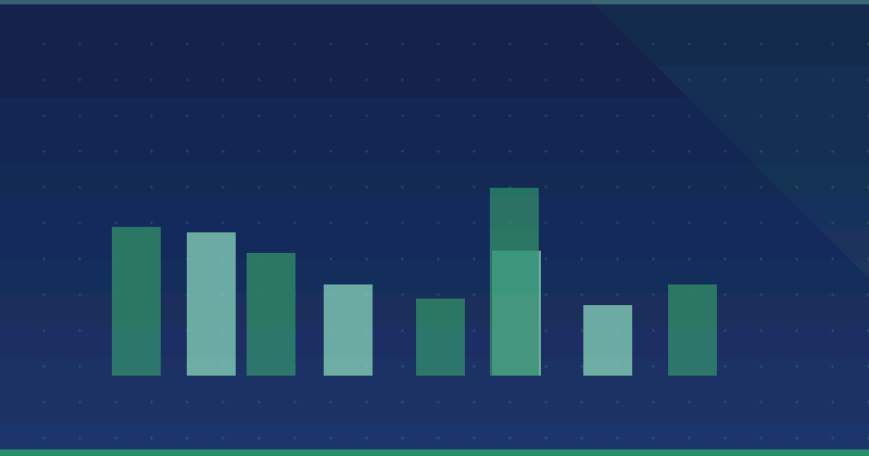 How to Create a Content Marketing Strategy That Drives Sustainable Growth