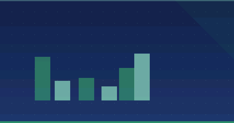 How Content Marketing Can Help Your Business Achieve Sustainable Growth