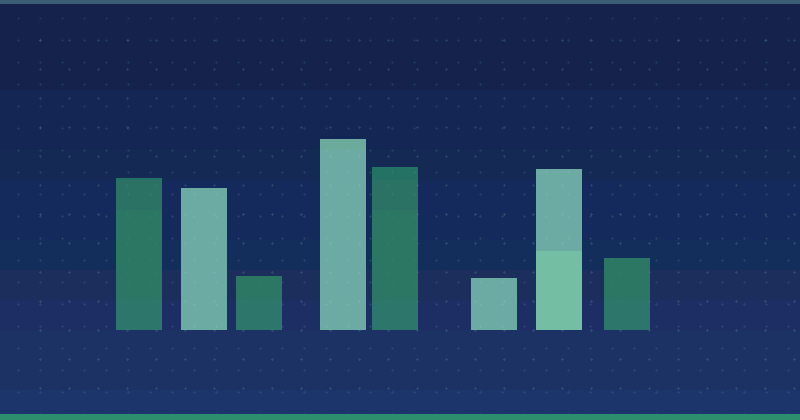 Does Content Marketing Work? Evidence-Based Insights for Sustainable Growth