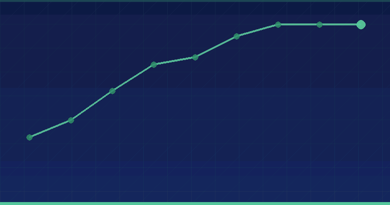 Rolibo SEO Agency vs. Alien Road: Mastering SEO for Superior Digital Growth