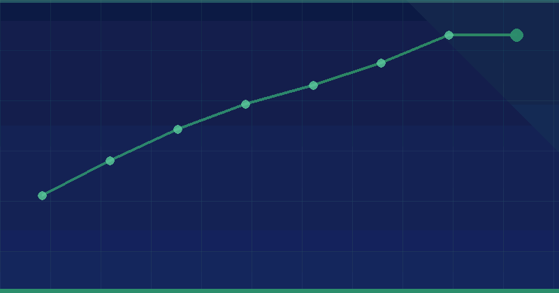 Zeo SEO vs Alien Road: Optimizing SEO Marketing for Business Growth