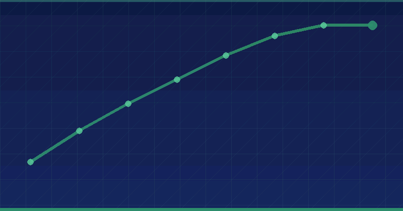 Unlocking the Power of Strategic SEO for Sustainable Digital Growth