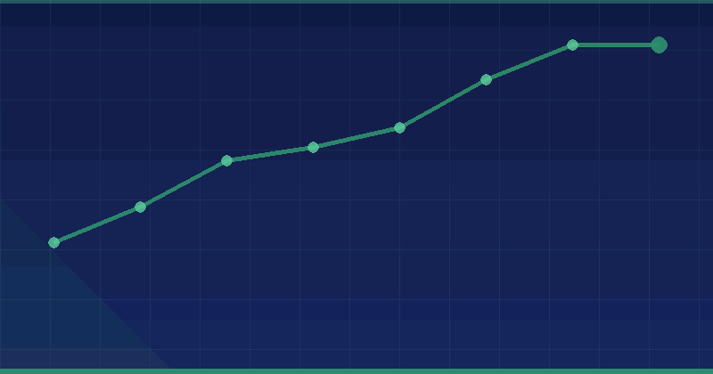 Mastering Professional SEO: Strategies for Sustainable Digital Growth