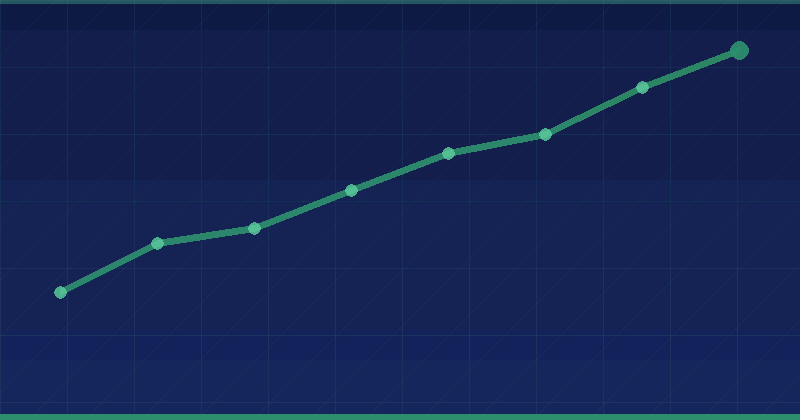 Elevating Business Growth: Insights from a Leading Yozgat SEO Agency