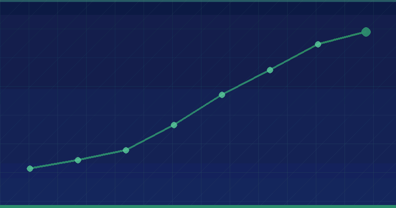 Mastering SEO: Insights from Nevşehir’s Leading SEO Agency