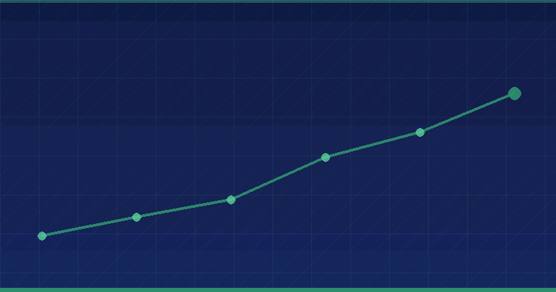 Mastering SEO: Expert Strategies from Burdur’s Premier SEO Agency
