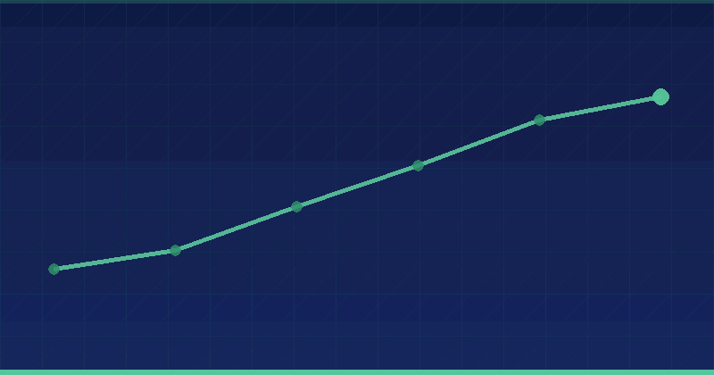 Elevating Business Growth: SEO Strategies from Izmir Web Design SEO Social Media Agency